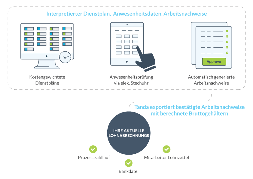 Payroll-Integration Payroll-Integration